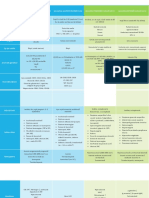 Leucemiile Acute & Cronice.pdf