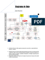 Diagrama de Flujo - Procesos para Ing