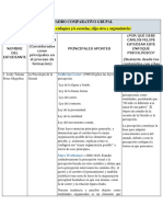 Cuadro Comparativo Grupal (1) D