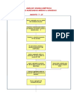 Análise granulométrica e densidade de agregados