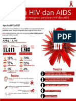 Poster HIV