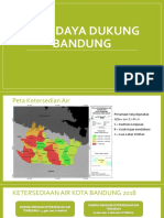 Peta Daya Dukung Kota Bandung