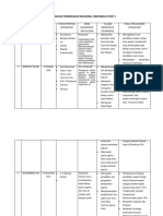 Organisasi Pergerakan Nasional Indonesia Part 1