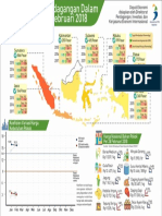 2 Infografik Perdagangan Dalam Negeri Feb 2018