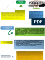 Negociacion Colectiva