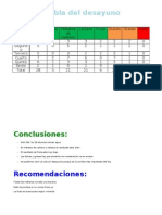 Tabla Del Desayuno