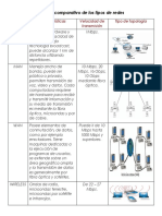 Cuadro comparativo de los tipos de redes.pdf