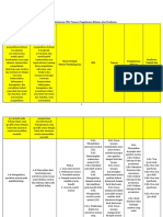 Analisis KD Biologi Kelas XII SMA-MA