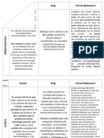 Cuadro Comparativo Filosofia Latinoamericana