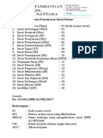 Format Penomoran Surat Keluar