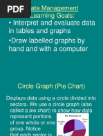 Different Types of Graphs