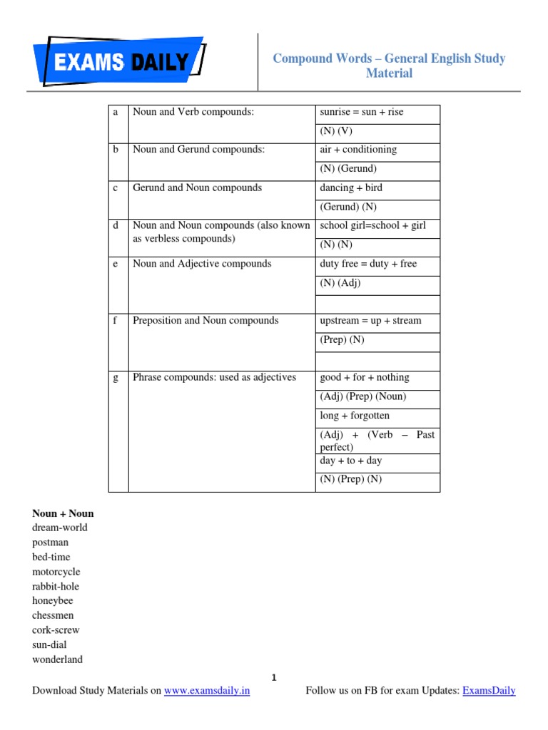 Compound Words | PDF | Verb | Adjective