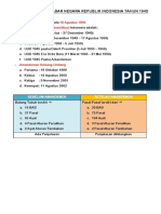 Materi Persiapan Uud 1945