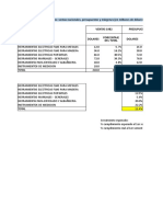 Análisis de ventas y rentabilidad del distrito de la capital 1982-1981