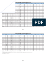 FARRP International Regulatory Chart 110619