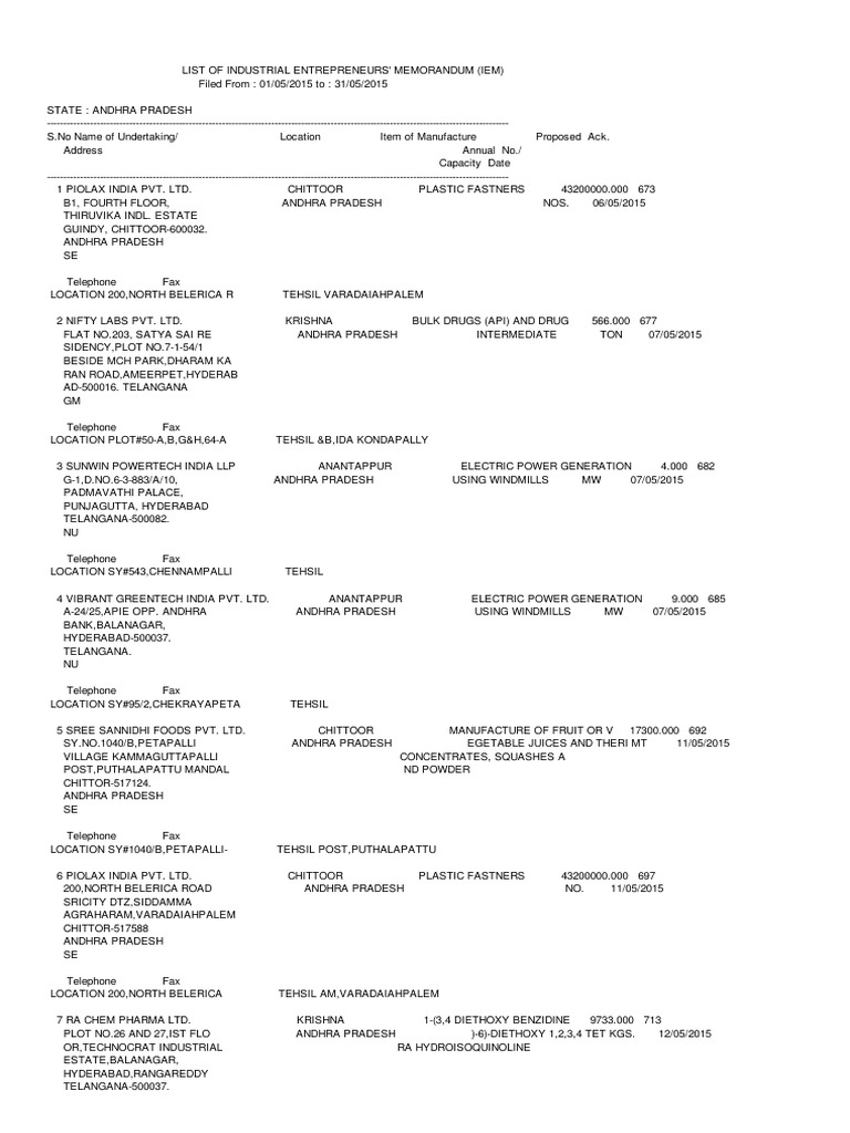 Dipp Nic In English Publications Sia Statistics 2015 Jun2015 Statparta Gujarat Nature