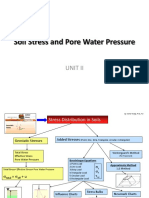 Soil Stress Condition