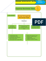 PBO Modul 1