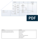 Alur Distribusi Data RSE2