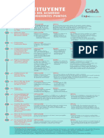 Análisis Proceso Constituyente 2019