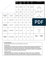Exp5 Chemical Review