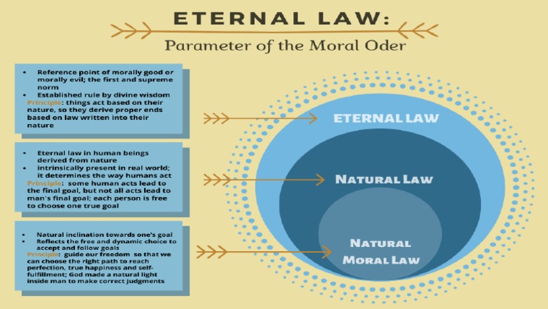 Eternal Law | PDF