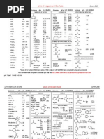 Evans Pka Table