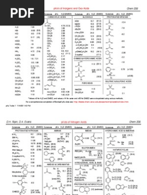 dihexa pka Comprehensive Value Table | PDF | Acid Dissociation Constant Vegan GHK-Cu Cosmetic Copper Peptide Size:10x10ml