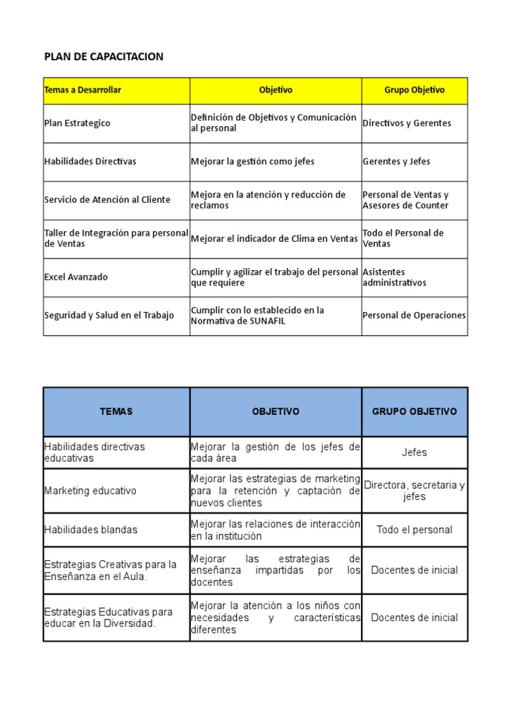 Plan de Capacitación para Gerentes | PDF | Marketing | Salón de clases