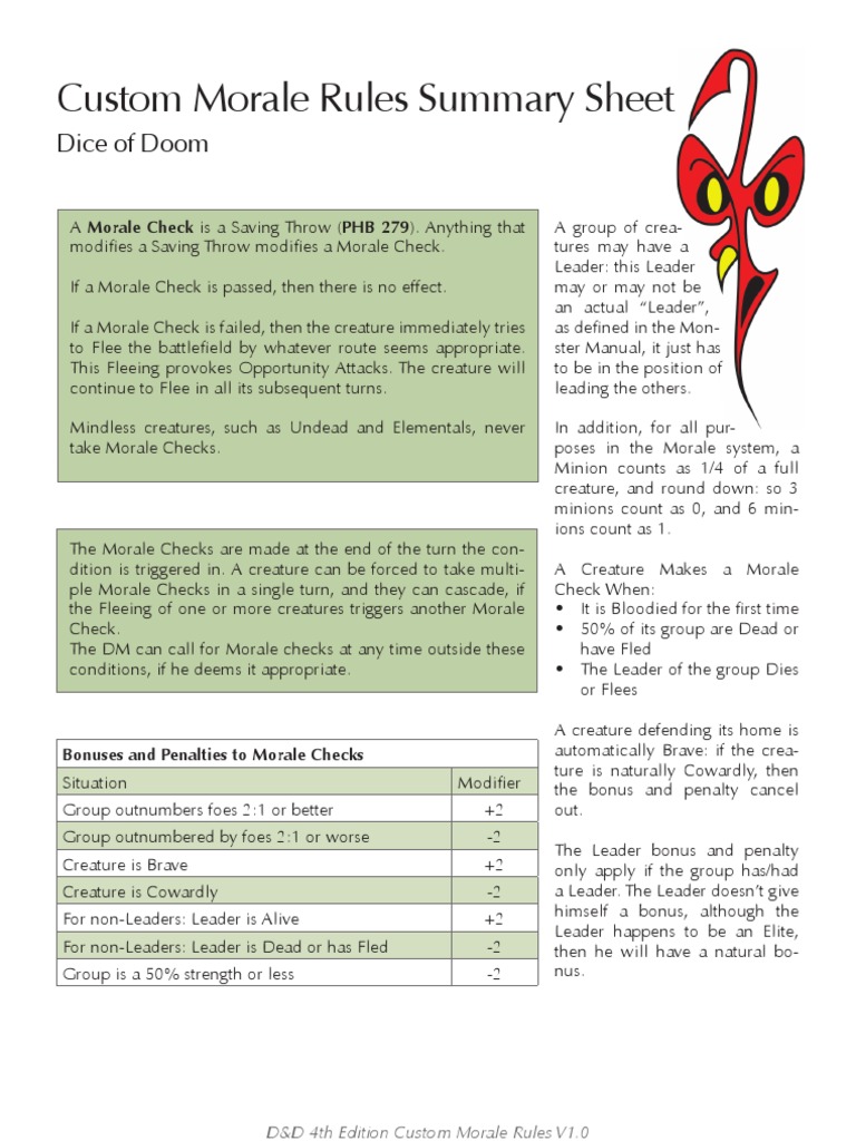 D&D 4E Morale Check Rules Guide | PDF