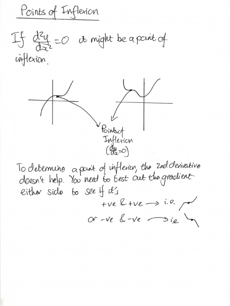 Points of Inflexion Notes