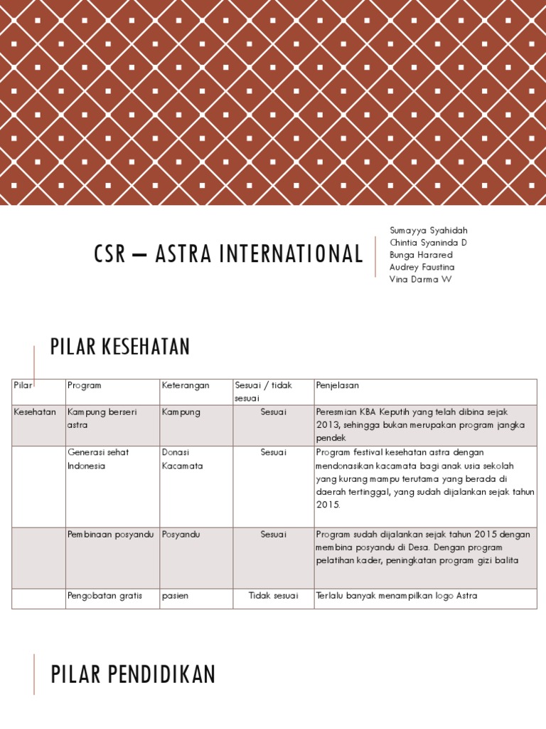 CSR Astra | PDF