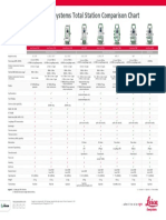 Leica Geosystems TPS Comparison Chart