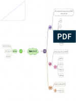 Mindmap ilmu nahwu