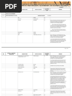 manufacturring list