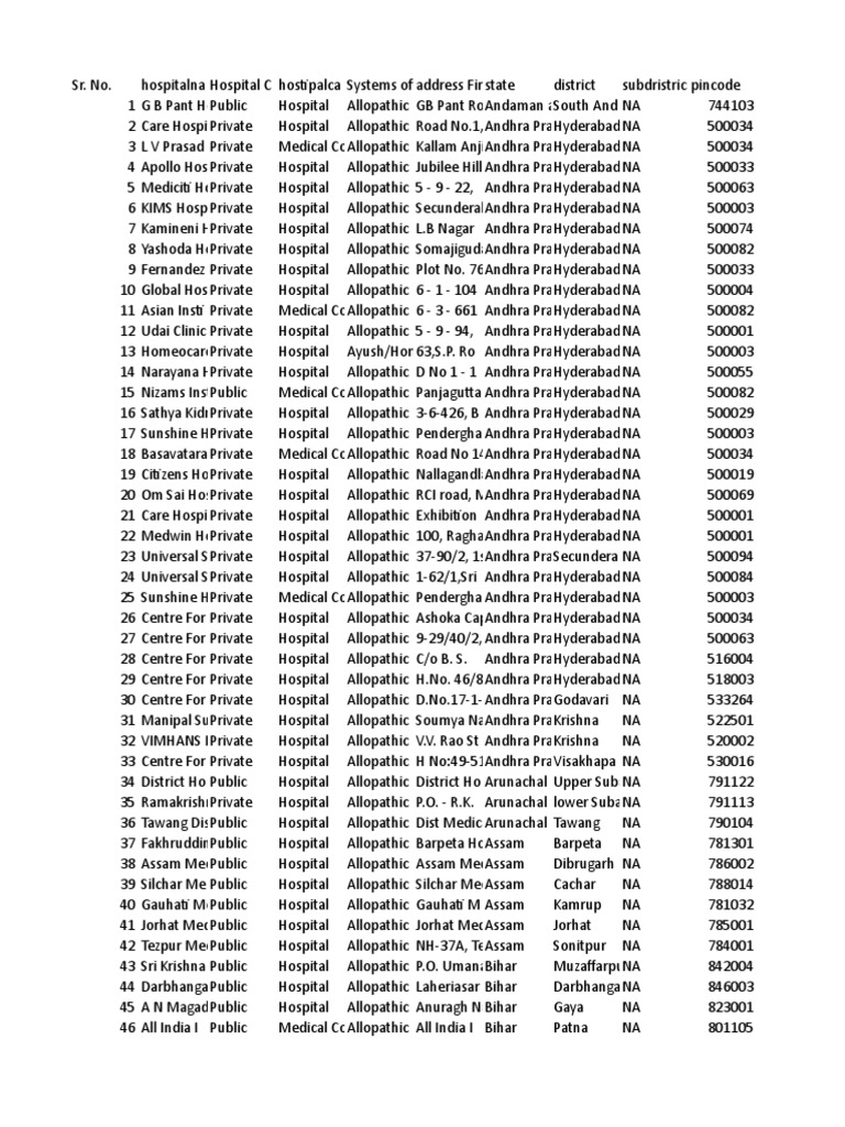 Final Hospital Directory With Geocode 17 Sep 15 Gujarat Health Care