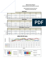 Yearly WVMLS Sales Area 90 10