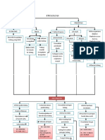 PATHWAY OSTEOMILITIS.docx