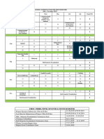 Academic Schedule For The Odd Semester 2019-20