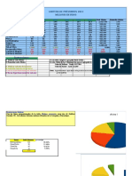 Practica Excel