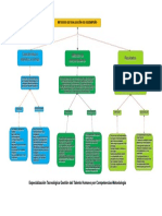 Organizador Grafico Distribuidora Lap