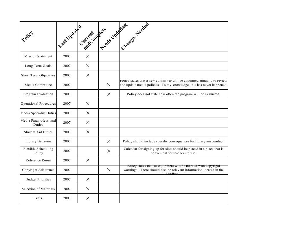 AUP Spreadsheet | PDF | Computing | Business