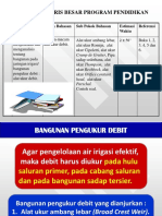 Irigasi Sesi Alat Ukur Debit (5 April 2019)