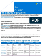 Volume Licensing Comparison Academic and Partner PDF