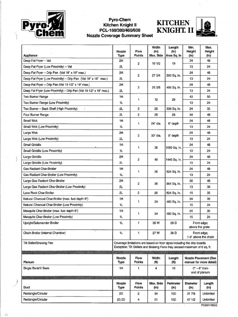Kitchen Knight Refrence Guide PDF