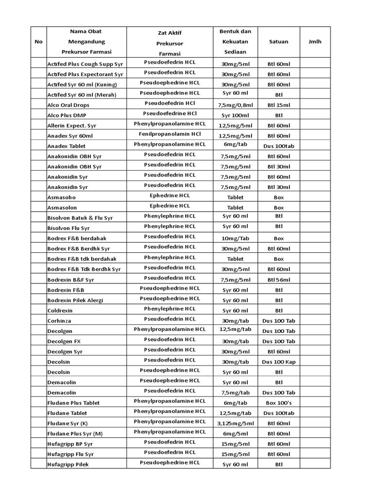 Prekursor Obat: Phenylpropanolamine dan Phenylephrine | PDF | Memasak ...