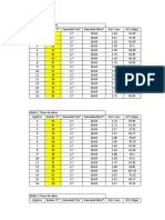 Tabla de Fortificacion