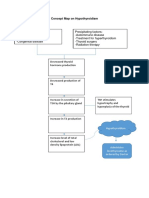 Backup of Concept Map on Hypothyroidism.docx