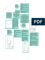 FUNCIONES MAPA