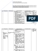 LK-3 Format Desain Pembelajaran (I Nengah Agus Dwipayana)